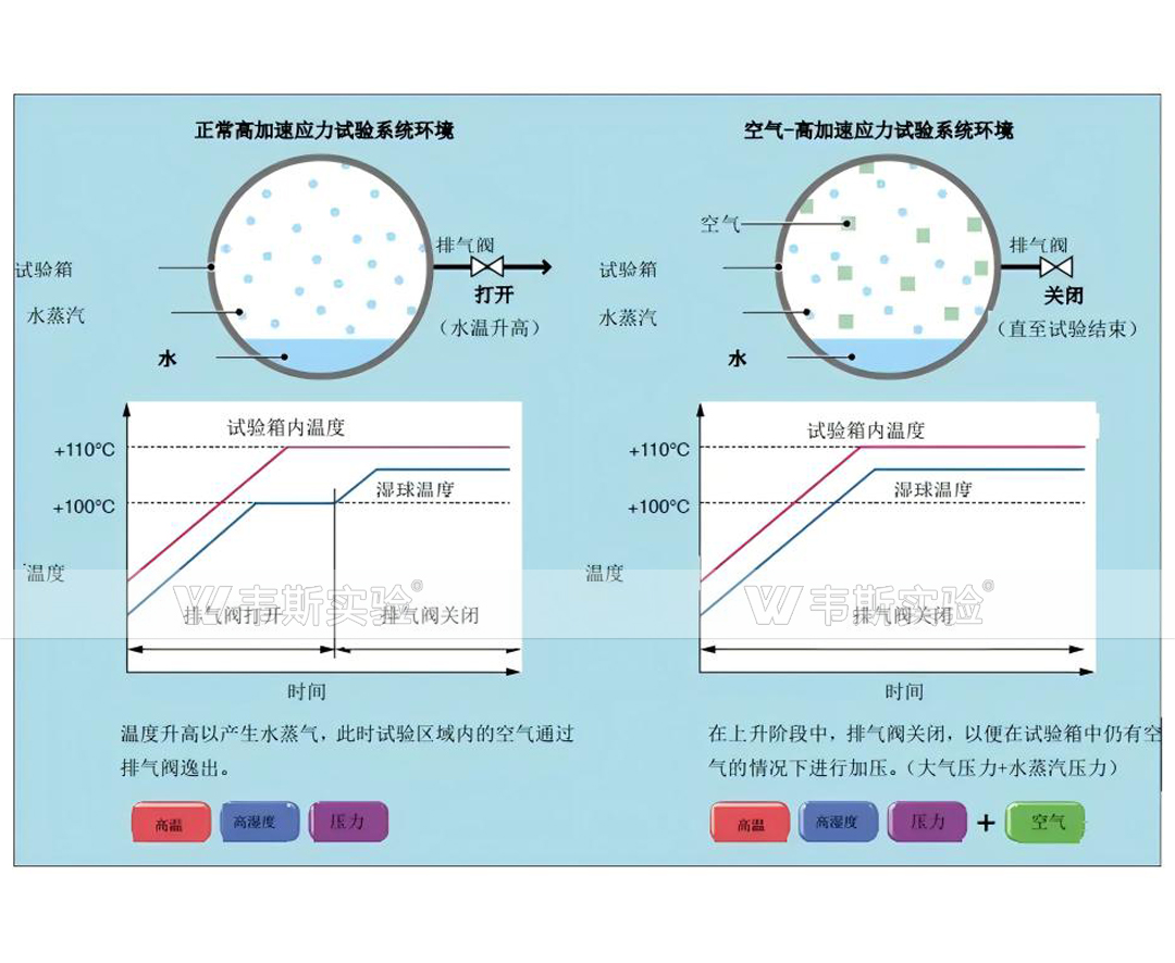 HAST 高温高压老化试验箱(图片文字讲解).jpg